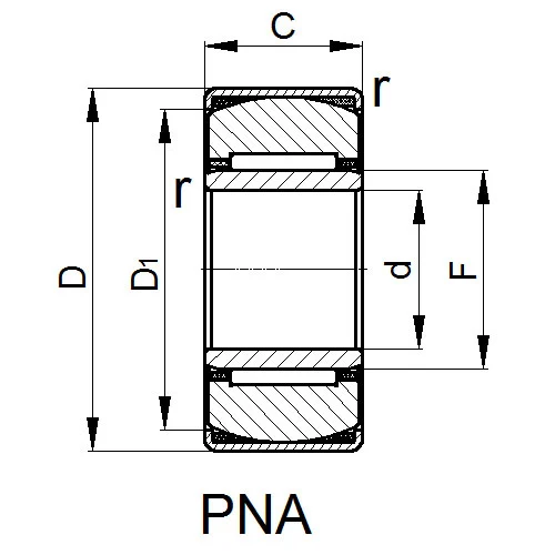 Aligning Needle Roller Bearings